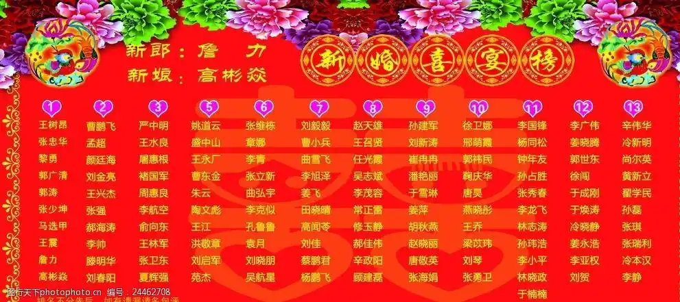 婚庆喜榜海报人员名单