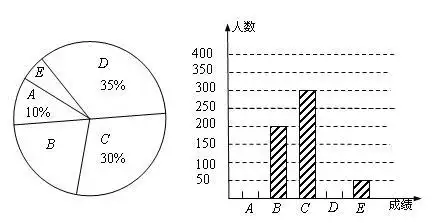 如图,已知点a是第一象限内横坐标为2