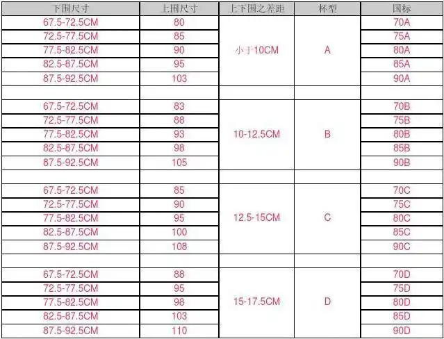 文档下载 所有分类 资格考试/认证 > 女士文胸尺码对照表上围尺寸 80
