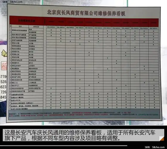 长安cs75保养成本调查 小保最低359元